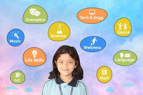 Nurturing Multiple Intelligence - The Achievers School